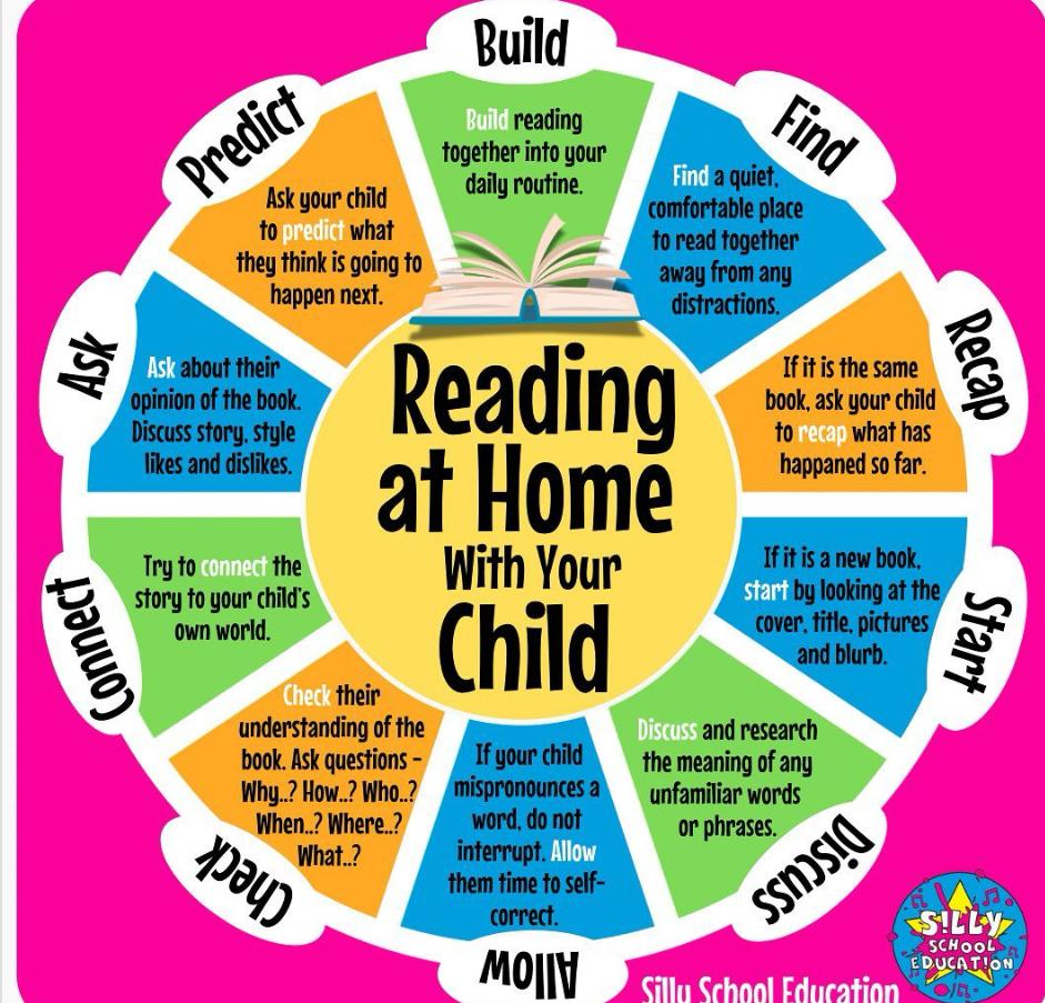 Please use this guide to support your child develop their reading skills. 